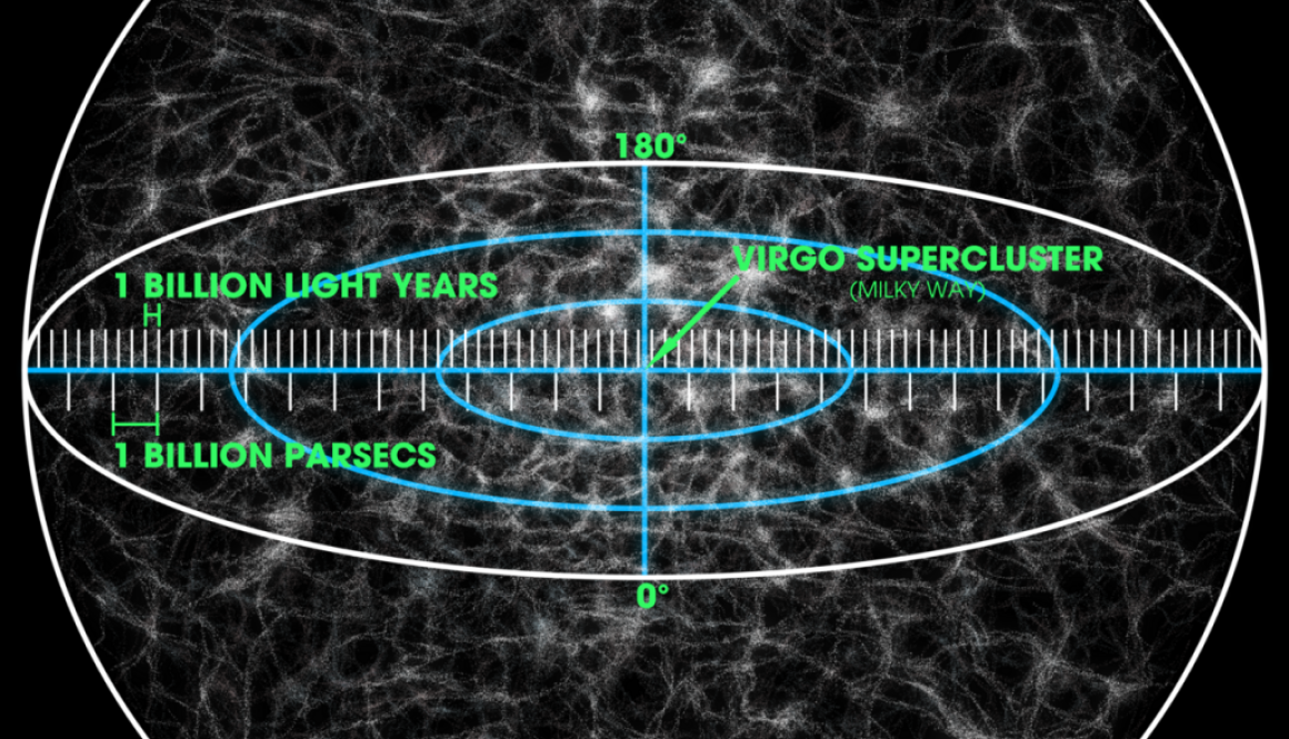 Observable universe image for a post about intelligent infinity