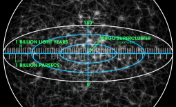 Observable universe image for a post about intelligent infinity